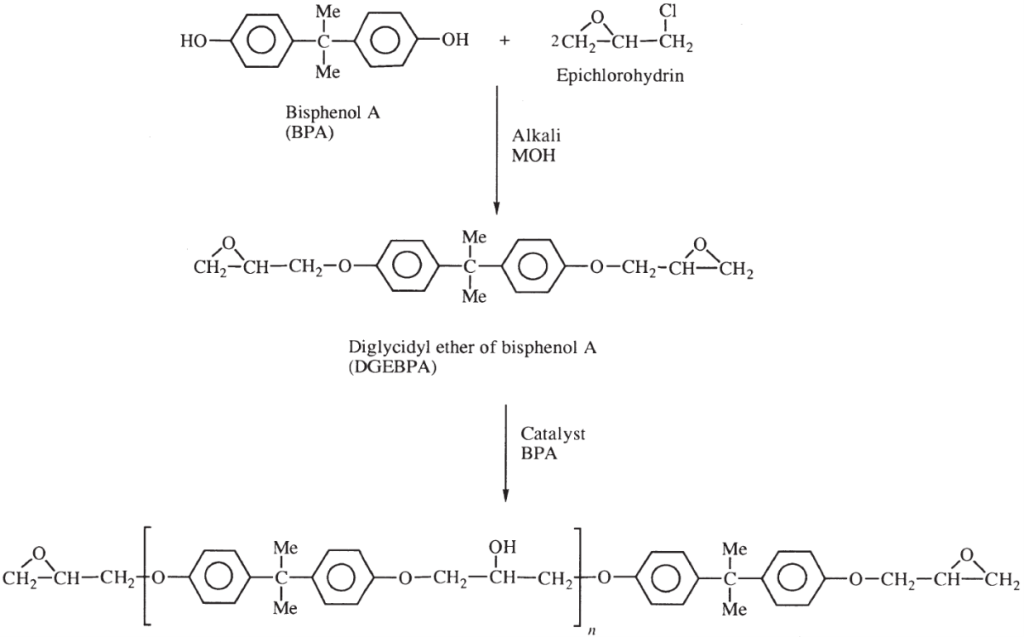 ساختار شیمیایی - رزین های اپوکسی