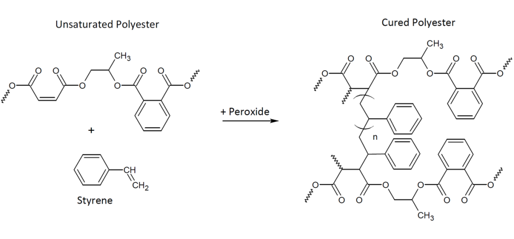 ترموست ­ها (Thermosets)