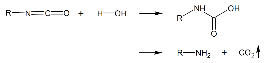 پلی یورتان (Polyurethane)