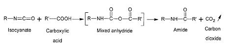 پلی یورتان (Polyurethane)